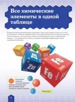 Химические элементы — изображение 6