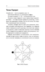 Обучение методу Матрица судьбы. Полное руководство: от построения матрицы до анализа кармических хвостов — изображение 11