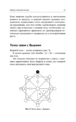 Обучение методу Матрица судьбы. Полное руководство: от построения матрицы до анализа кармических хвостов — изображение 12