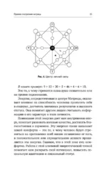 Обучение методу Матрица судьбы. Полное руководство: от построения матрицы до анализа кармических хвостов — изображение 16