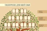 Родословная. Память нашей семьи — изображение 5