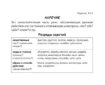 Русский язык. Шпаргалки ЕГЭ (карманный формат) — изображение 15