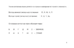Русский язык в наглядных таблицах. Школьный курс. 1-4 классы — изображение 12