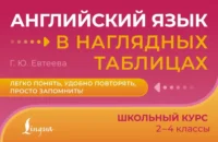Английский язык в наглядных таблицах. Школьный курс. 2-4 классы. Галина Евтеева