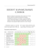 Цветники. 60 готовых решений ландшафтных композиций — изображение 13
