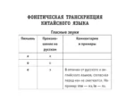 Русско-китайский разговорник — изображение 9