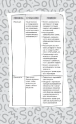 (НЕ)Совершенные родители: практическое руководство по воспитанию ребенка — изображение 12