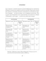 Реальный биологический возраст. Как мы устроены, почему стареем и что с этим делать — изображение 10