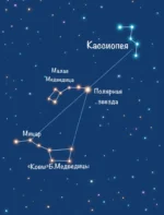Сказочная астрофизика — изображение 8