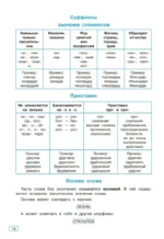 Все виды разбора в русском языке. 1-4 классы — изображение 6
