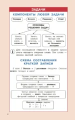 Правила математики для начальной школы. 1-4 классы — изображение 5