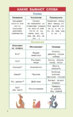 Правила русского языка для начальной школы. 1-4 классы — изображение 4