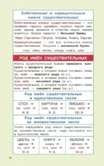 Правила русского языка для начальной школы. 1-4 классы — изображение 7