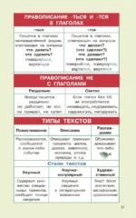 Правила русского языка для начальной школы. 1-4 классы — изображение 9