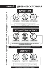 Книга пяти колец — изображение 5