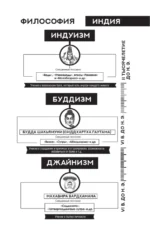 Книга пяти колец — изображение 6