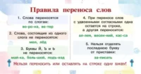 Запоминай-ка: памятка по русскому языку. 1-4 классы