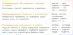 Запоминай-ка. Памятки по русскому языку. 5 класс — изображение 9