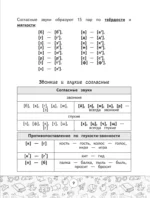 Схемы по русскому языку. Все виды разбора. 1-4 классы — изображение 9