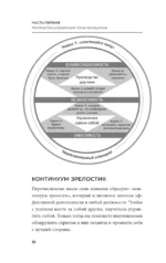 Стратегии успеха для высокоэффективных людей. 7 главных принципов. Уникальные советы, захватывающие кейсы, новые идеи! — изображение 8