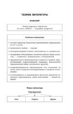 Литература в схемах и таблицах — изображение 5